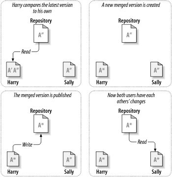 „Kopieren – Ändern – Zusammenfassen“ - Lösung (Fortsetzung)